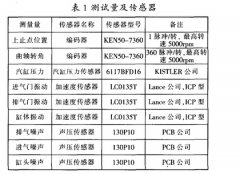 靜音發(fā)電機(jī)的優(yōu)勢：低噪音運(yùn)行的好處