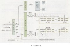 柴油水泵維護保養(yǎng)技巧及常見故障排除